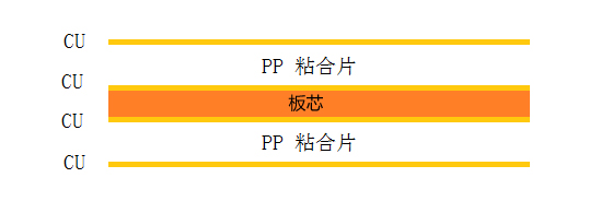 常規(guī)普通多層板構(gòu).jpg