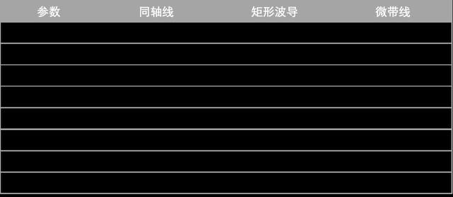 常用射頻導波傳輸系統(tǒng)的對比.png
