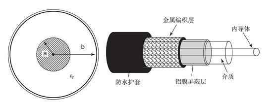 圖2 同軸線的剖面示意圖(左)，分解示意圖(右).jpeg