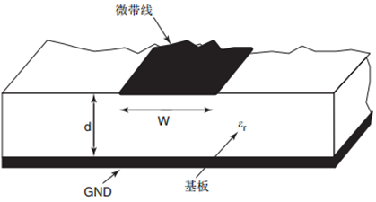 圖5微帶線結(jié)構(gòu)示意圖.png