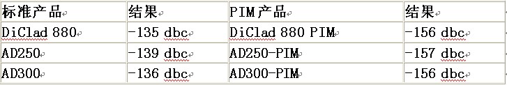 無源交調(diào)(PIM).jpg