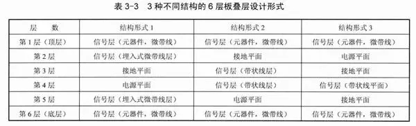 3種不同結(jié)構(gòu)的6層板疊層設(shè)計(jì)形式.webp.jpg