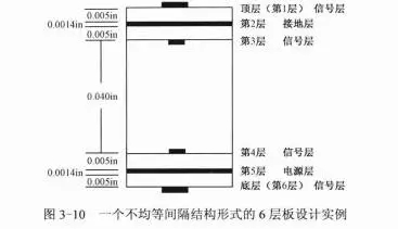 一個(gè)不均等間隔結(jié)構(gòu)形式的6層板設(shè)計(jì)實(shí)例.webp.jpg