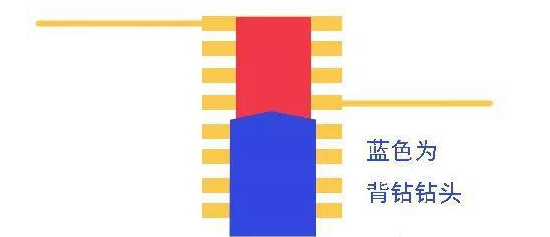 藍(lán)色為背鉆鉆頭.png
