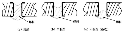 接觸角小于90°呈潤(rùn)濕狀態(tài)也可接收，接收.jpg